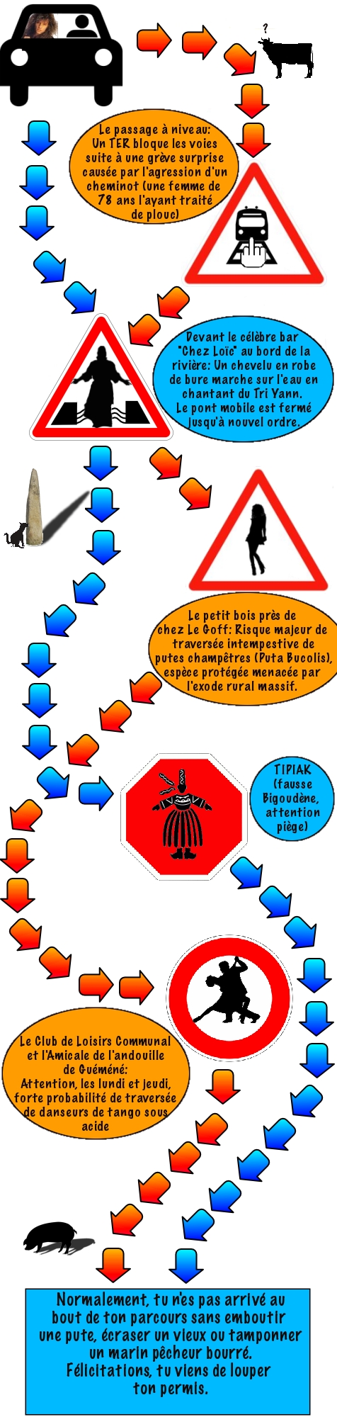 Louper-ton-permis